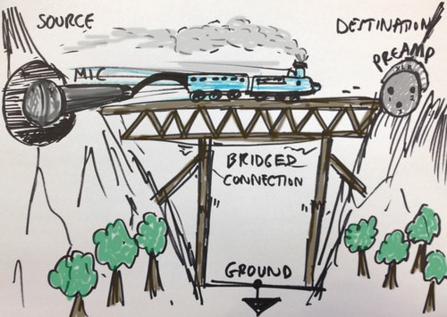 Audient　役に立つプロオーディオ関連知識 『バリアブル・インピーダンス？』