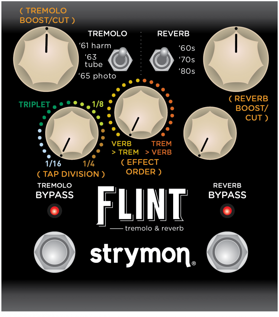 Strymon Flintトレモロ＆リバーブの優れたセカンダリ機能｜Blog｜株式