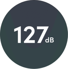 127dB