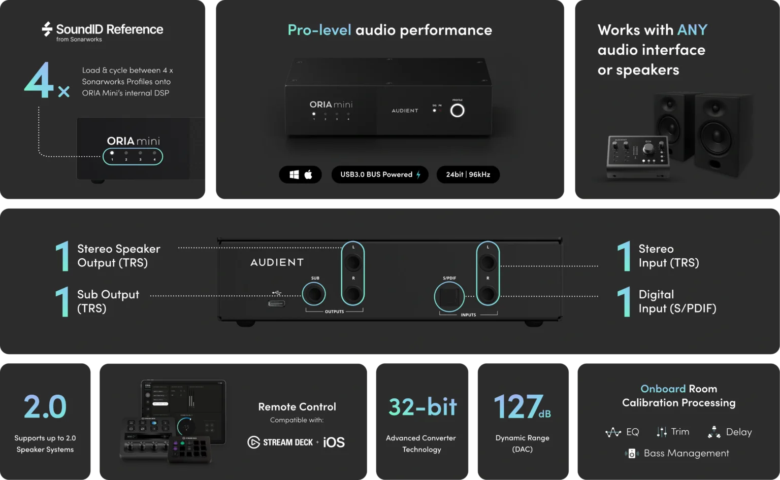 ORIA mini システム概要
