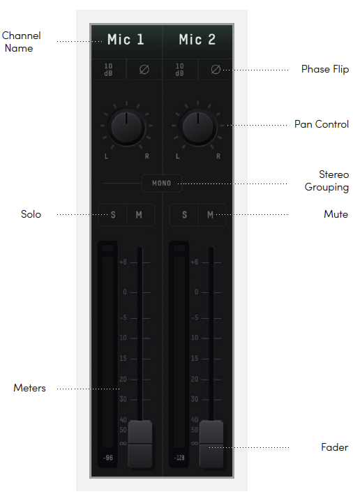 Input Channels / 入力チャンネル