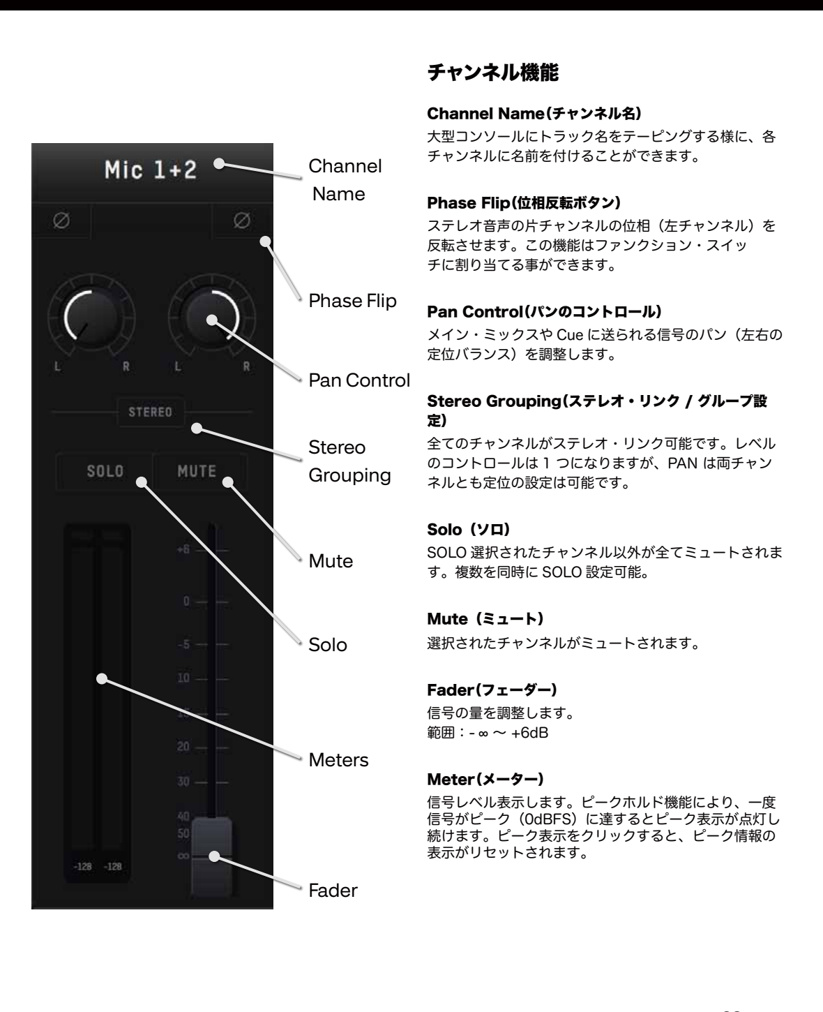 iD44 Input Channels