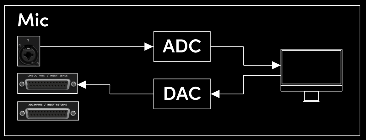 iD48 Mic Mode Routing