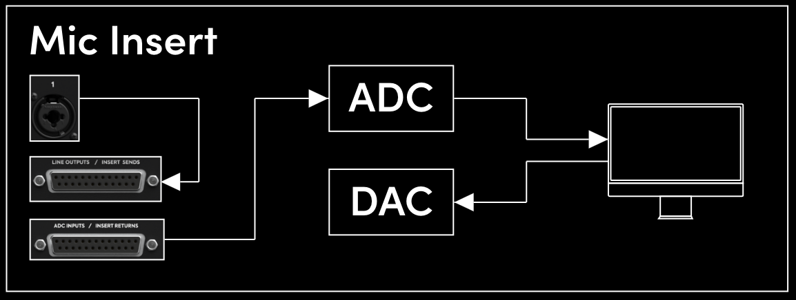 iD48 Mic Insert Mode Routing