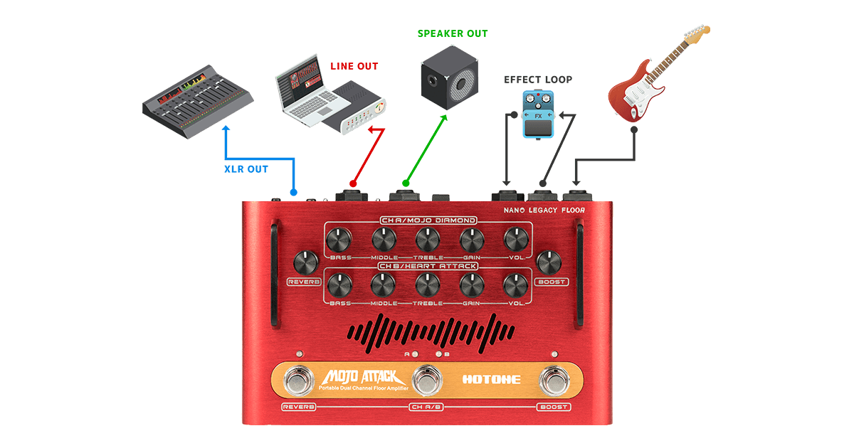 MOJO ATTACK Connection Example