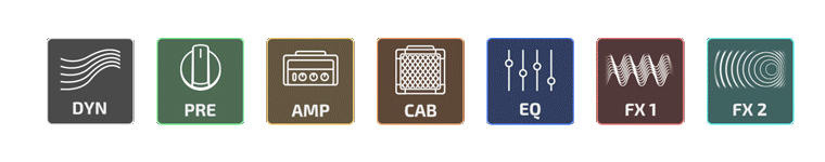 自由なコンビネーション