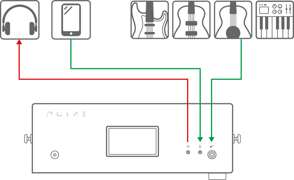 楽器やヘッドホン、音楽プレーヤーとの接続方法