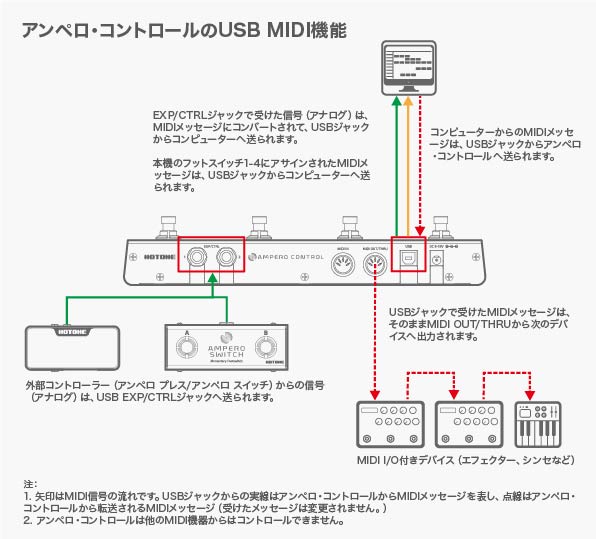 アプリケーション