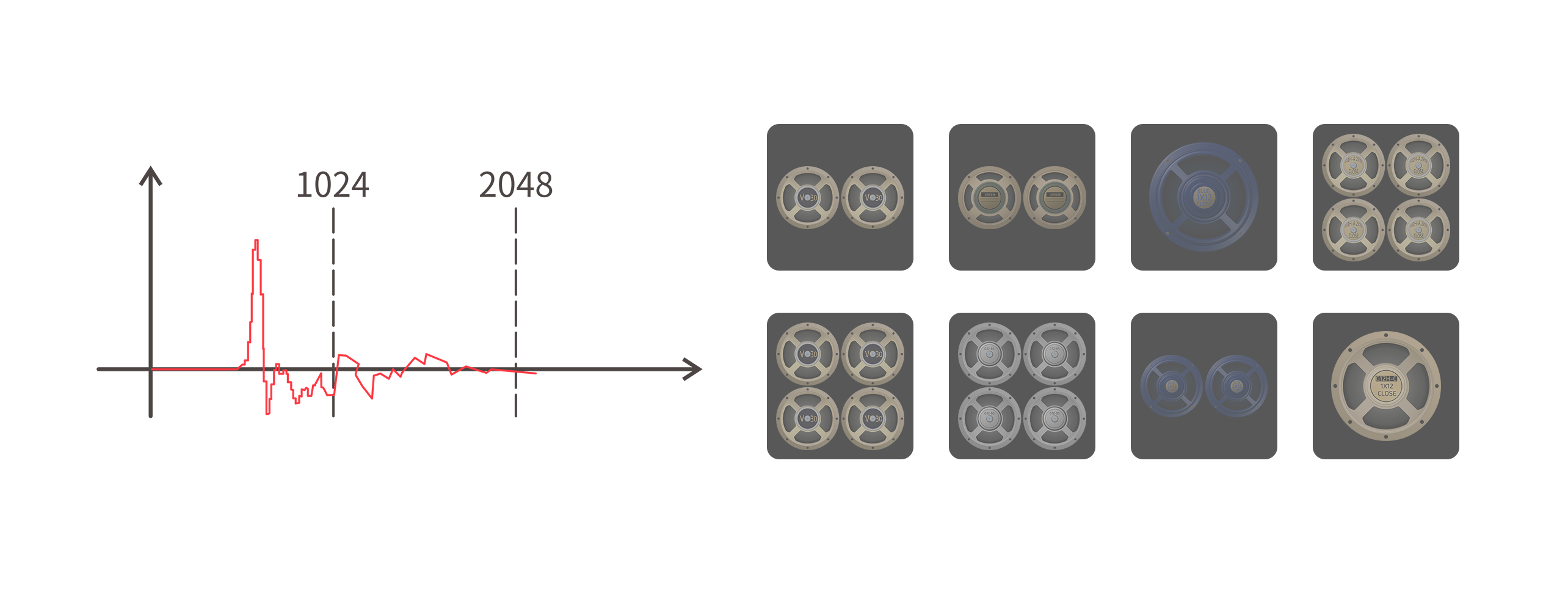 Celestion IR Performance