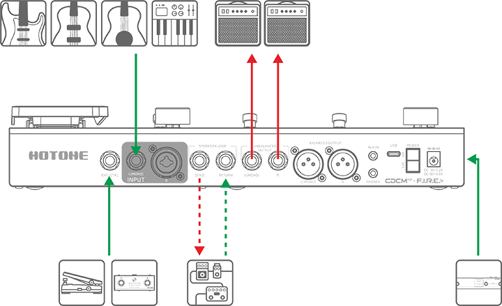 楽器やアンプとの接続図