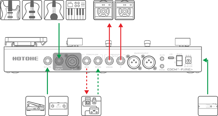 アンプRETURN/パワーアンプ接続図