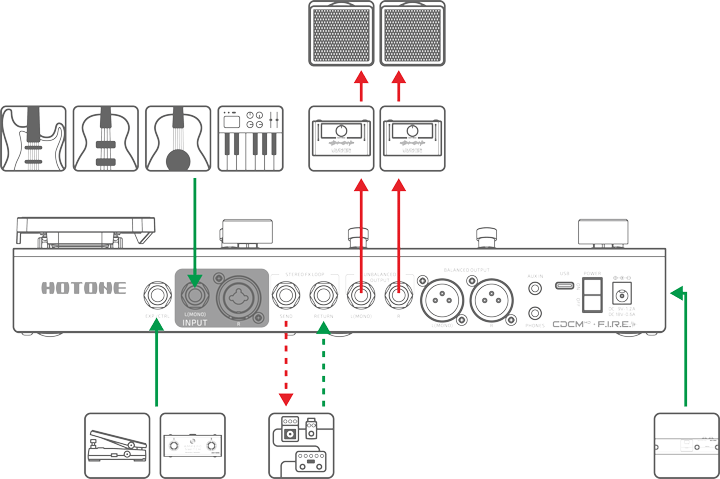 FRFR キャビネット接続図