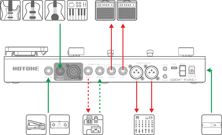 ステージデュアル出力接続図