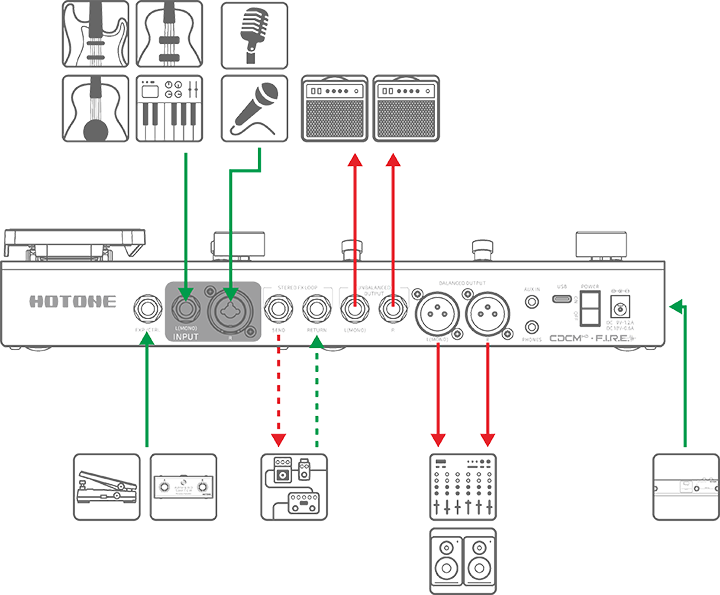 楽器と歌唱の同時セッティング接続図