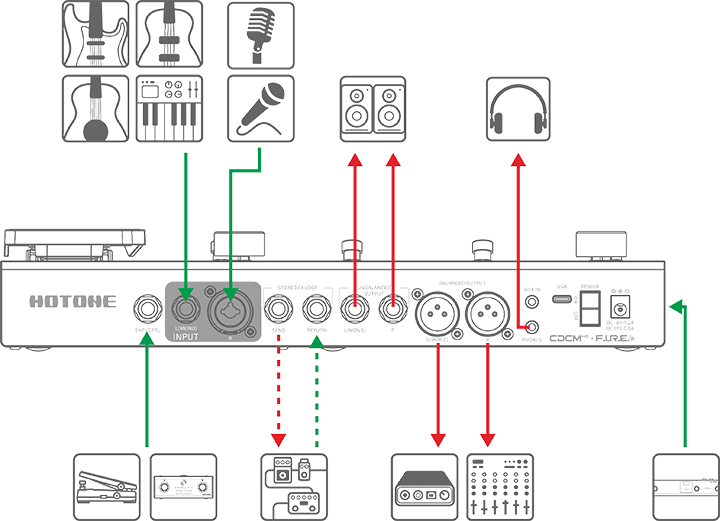 ミキサー、インターフェイス、ヘッドフォン接続図