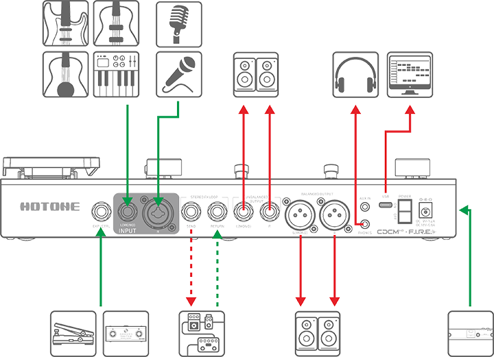 オーディオ・インターフェイス接続図