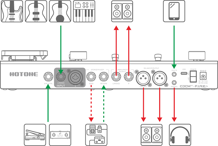 AUX IN接続図