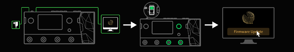 Firmware Update Process