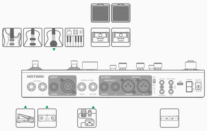 アンプのFXループリターンへの接続