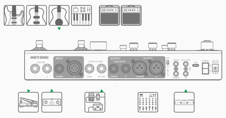 ステージ上のデュアル出力