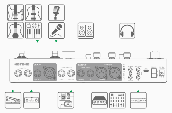 ミキシングコンソール、オーディオインターフェイス、ヘッドフォンなどのフルレンジオーディオデバイスへの接続