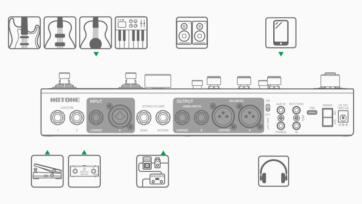 Aux Inジャック/Bluetoothオーディオを使った練習