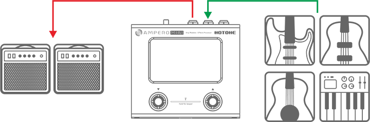 楽器やアンプとの接続方法