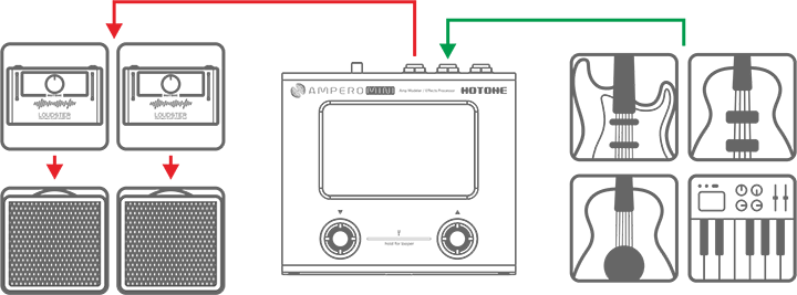 アンプのリターンまたはパワーアンプ 2