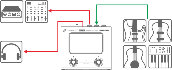 ミキサーやオーディオインターフェース
