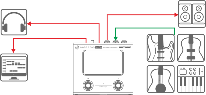 コンピューターにオーディオインターフェースとして接続