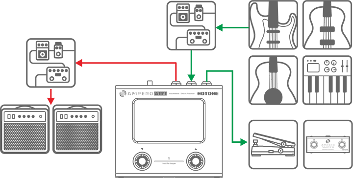 ペダルボード上の接続