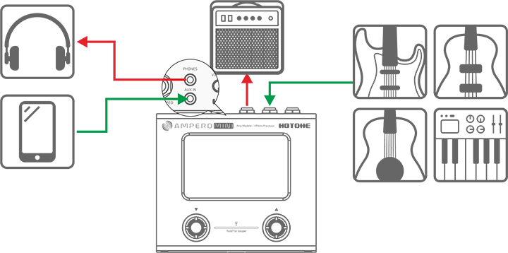 Aux Inラインの使用