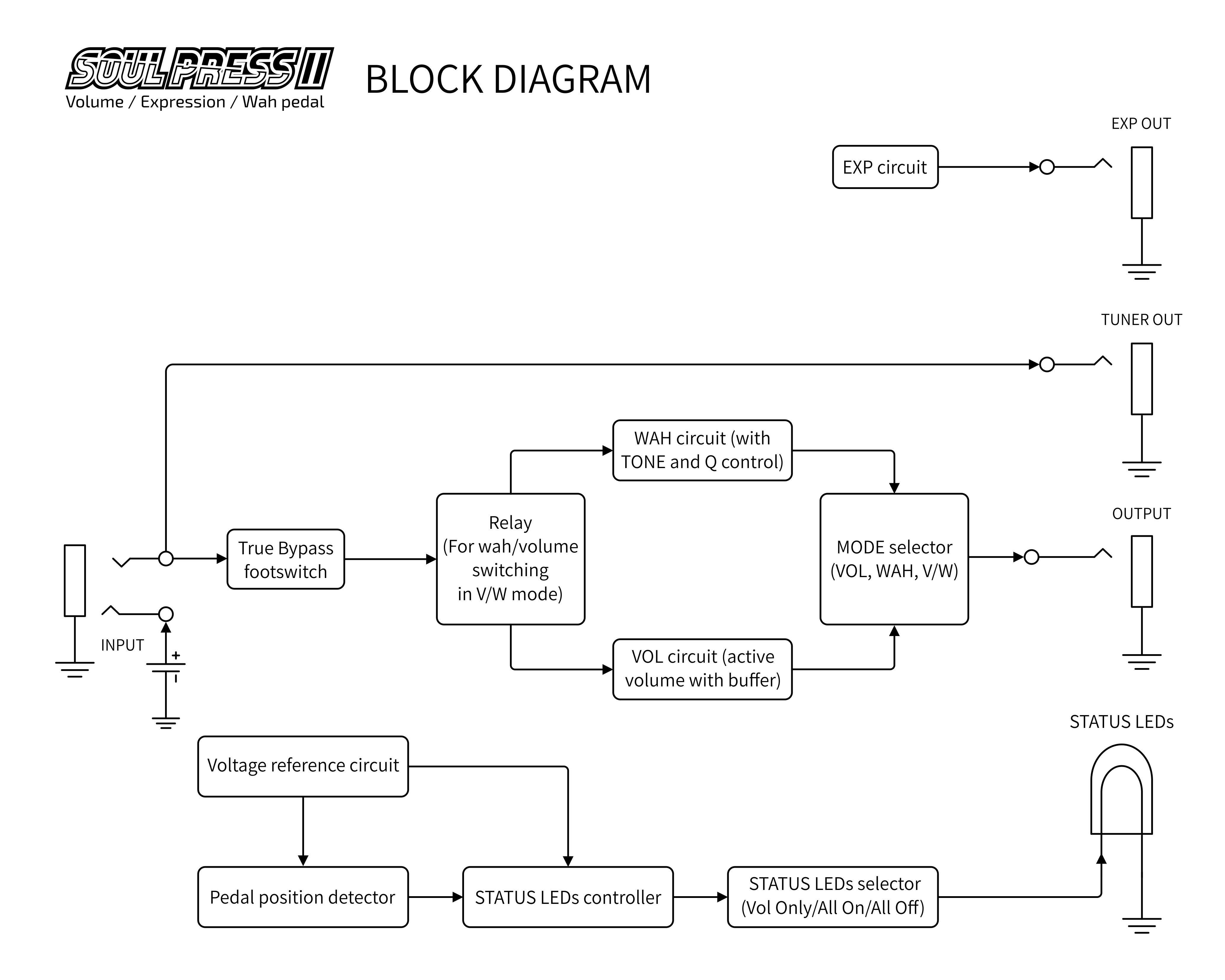 ブロック図