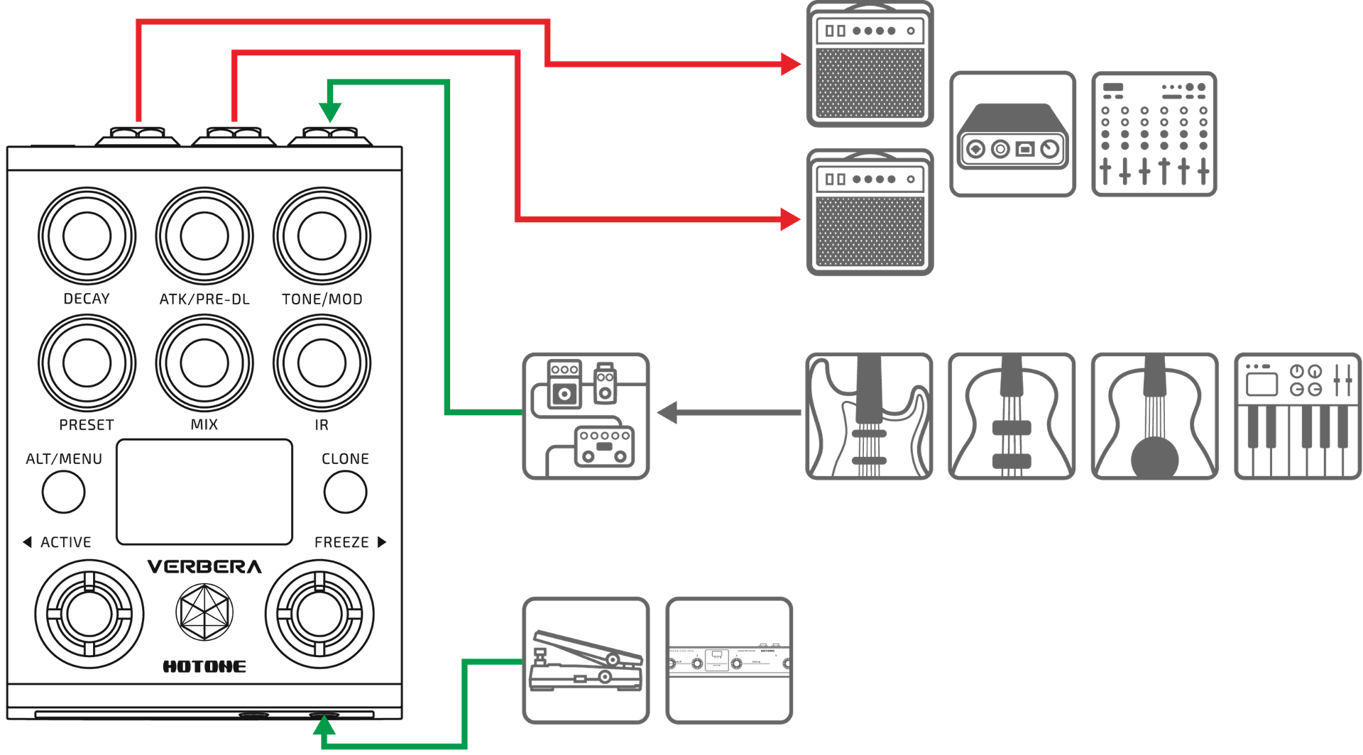 他のペダルと組み合わせて使用する場合