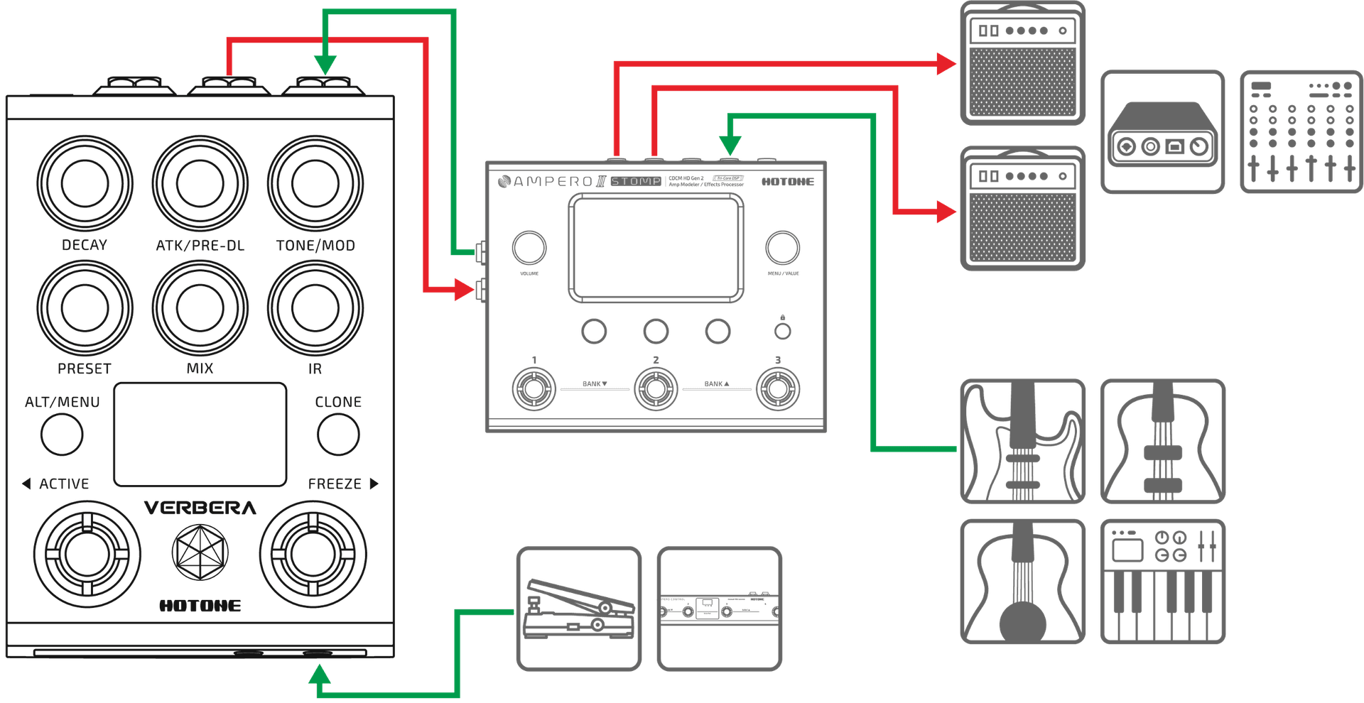 他のデバイスのエフェクトループで使用する場合