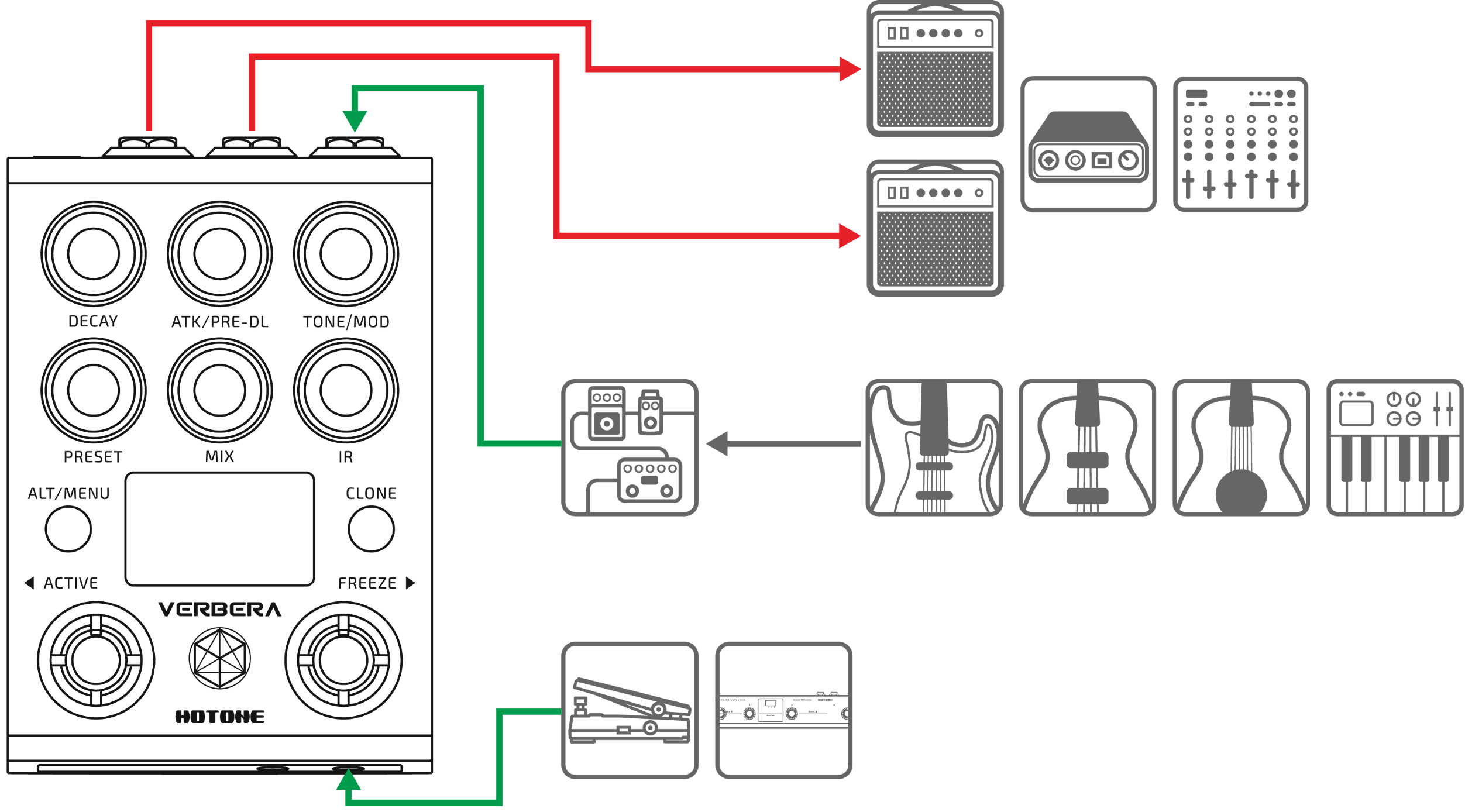 他のペダルと組み合わせて使用する場合