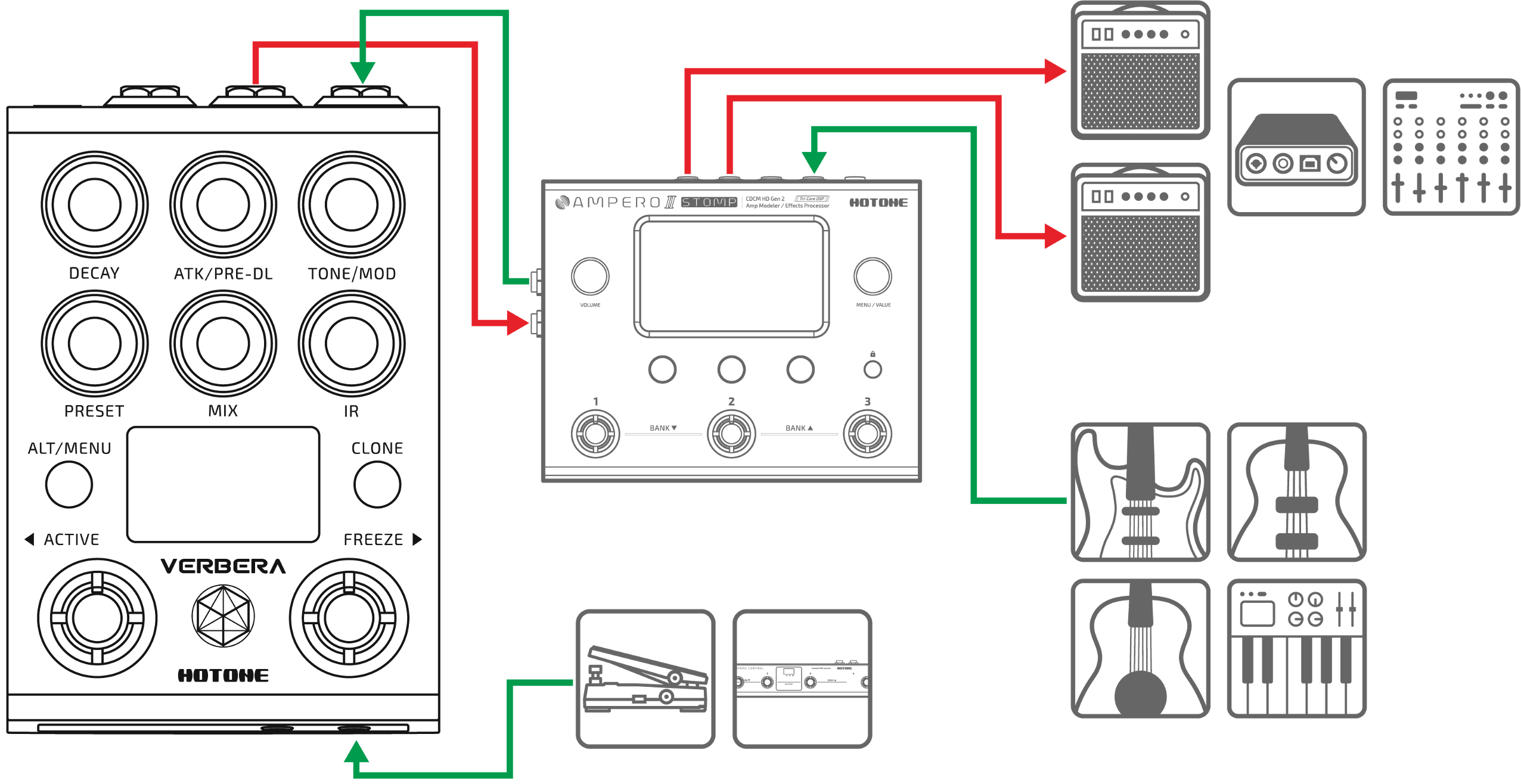 他のデバイスのエフェクトループで使用する場合