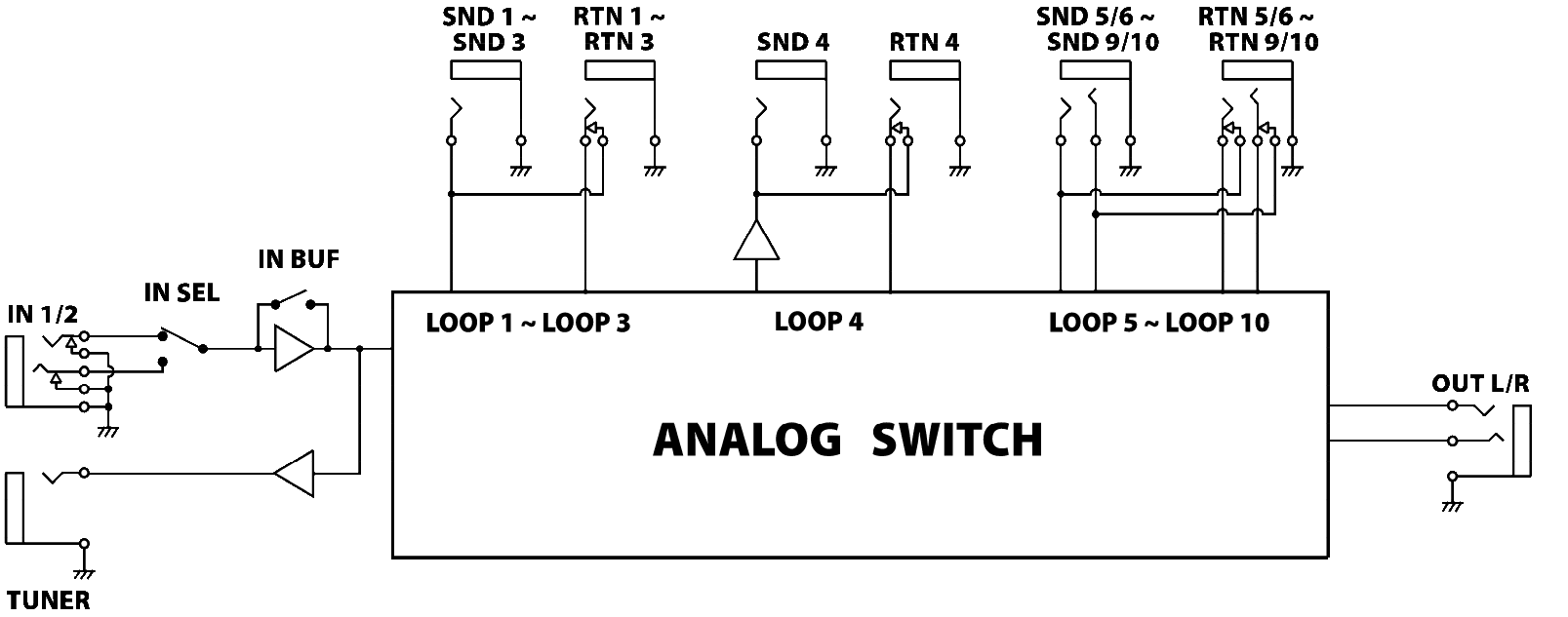 ブロック図