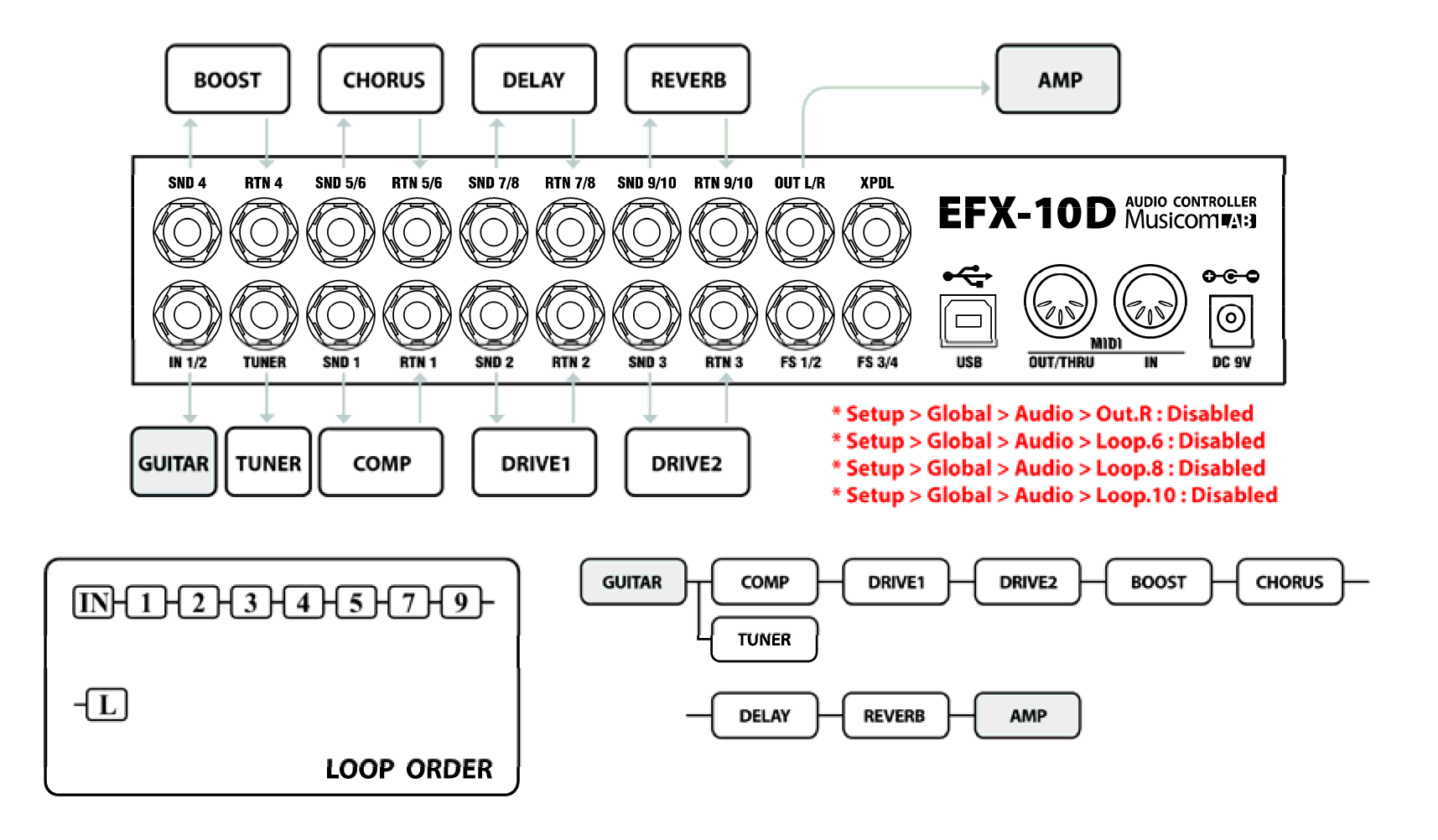 他のペダルと組み合わせて使用する場合