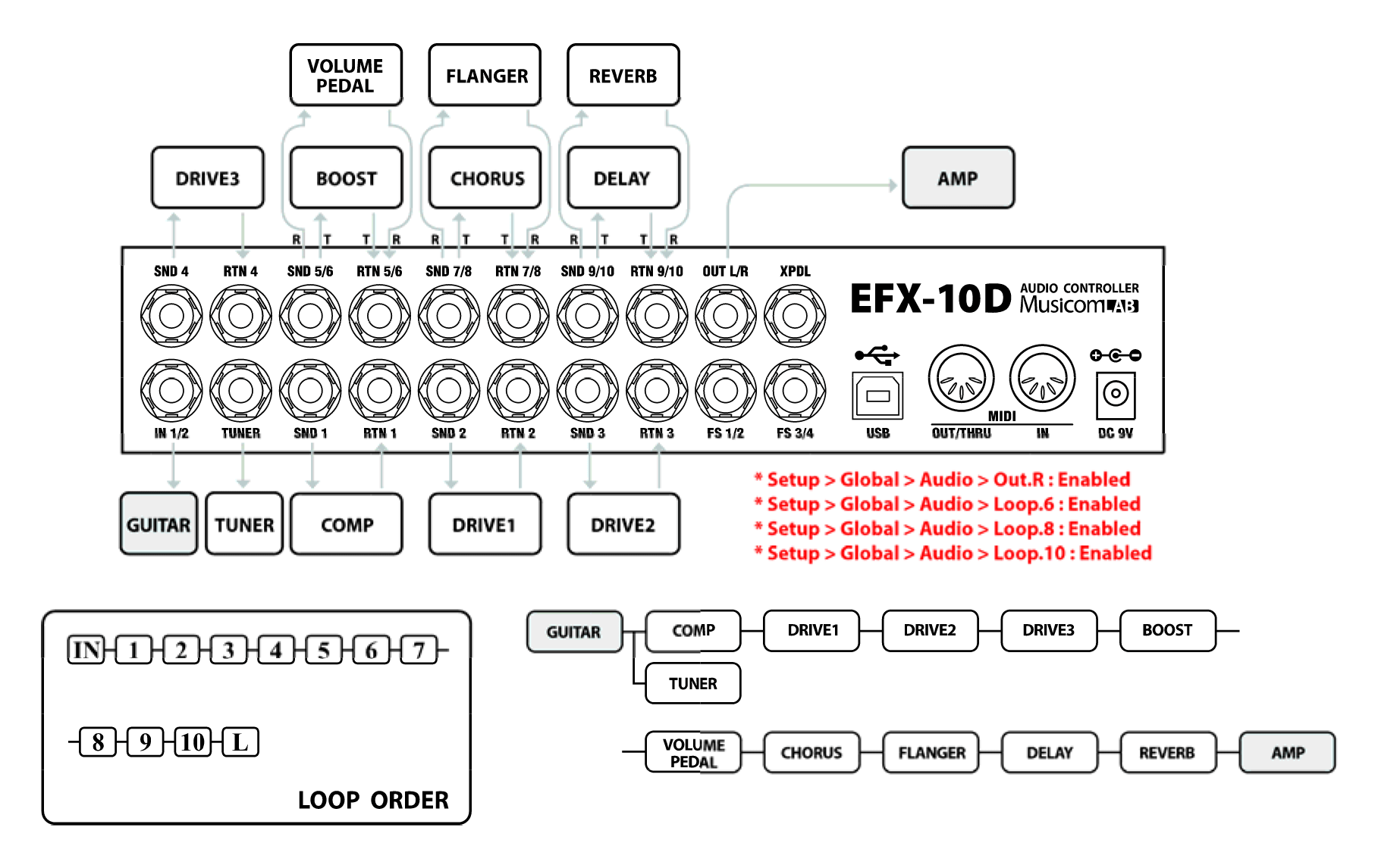 他のデバイスのエフェクトループで使用する場合