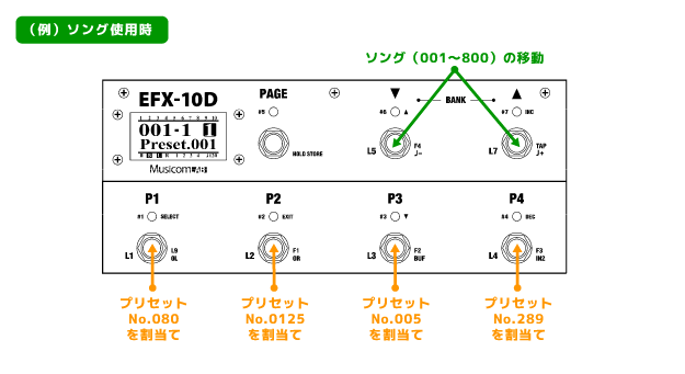 ソングモード