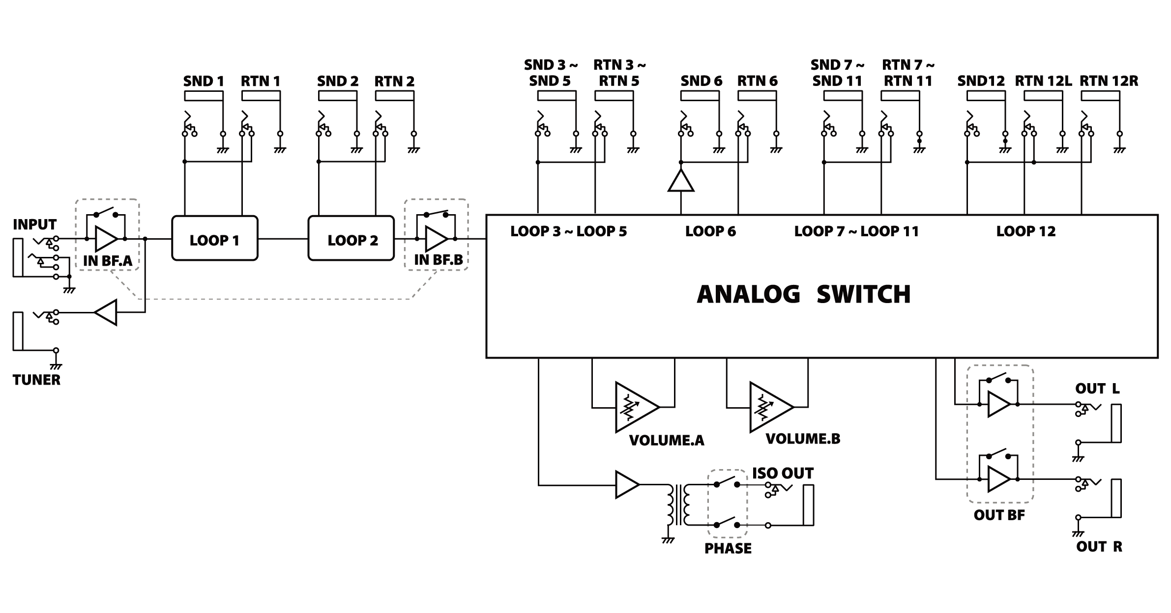 ブロック図