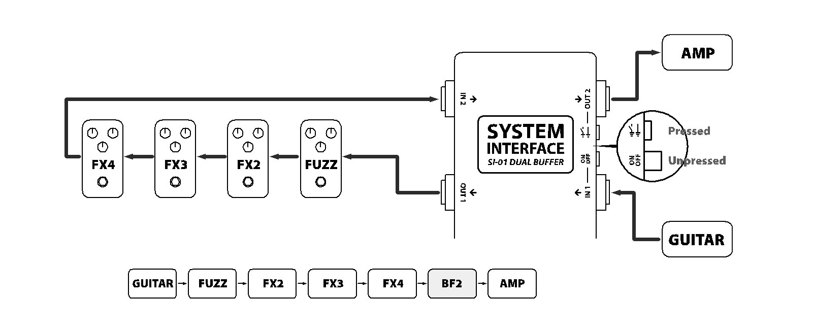 ファズの接続例（1）