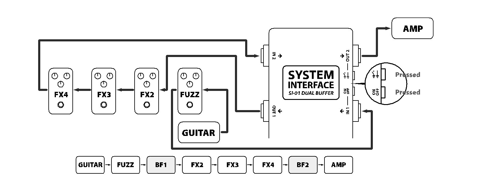 ファズの接続例（2）