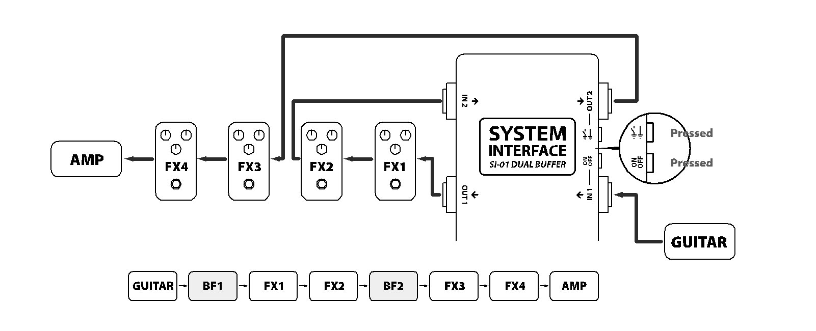 インピーダンス補正