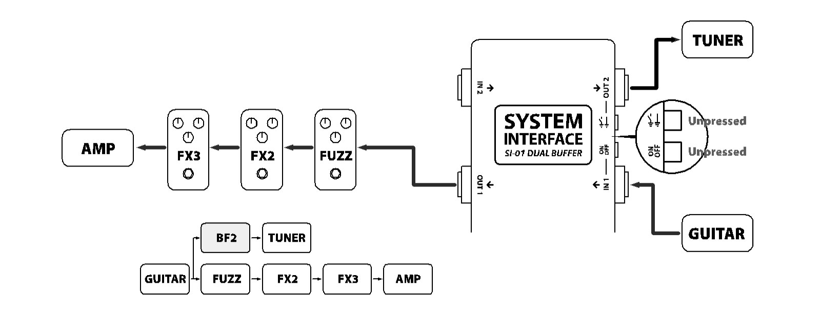 チューナー＆ファズの接続例