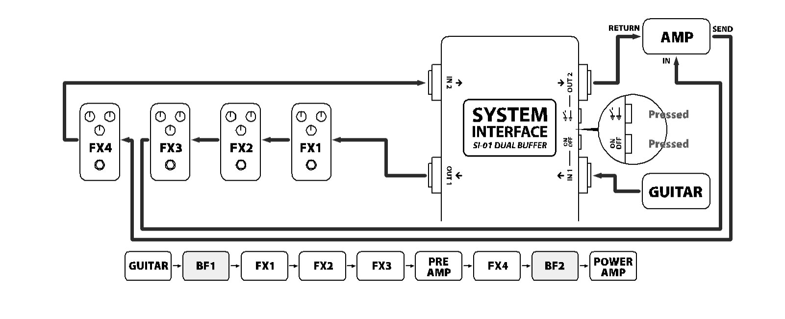 AMP FX ループへの接続例