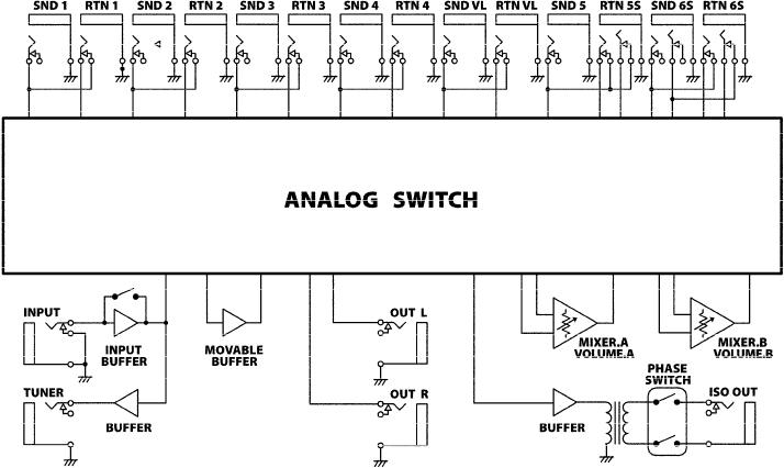 EFX-LE II Block Diagram