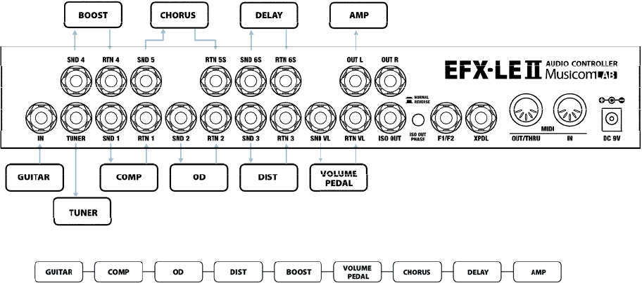 ベーシックなモノラル接続