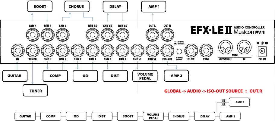 ２台のアンプへのモノラル接続